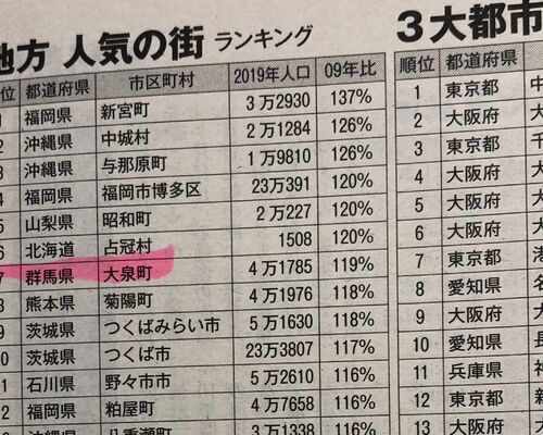 ランキング1