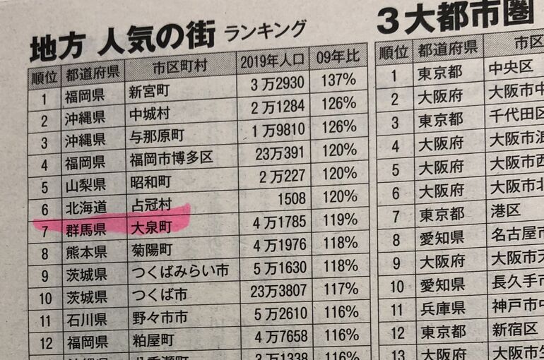 ランキング1